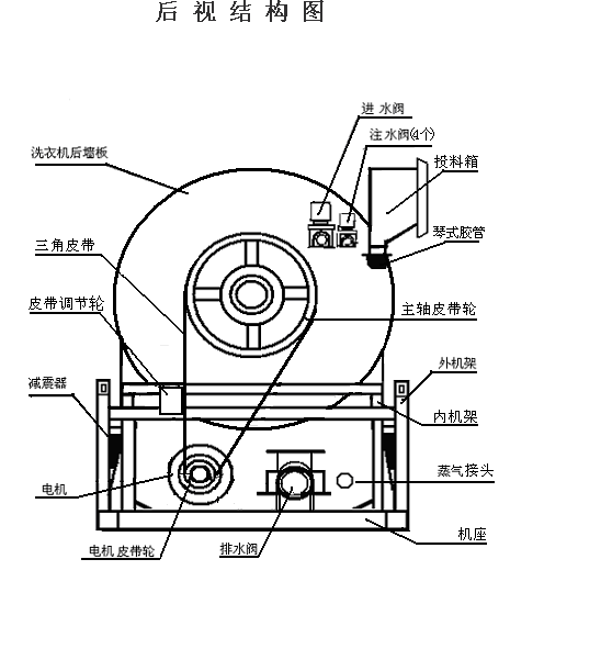 全自動洗衣機工作原理 全自動洗衣機工作原理